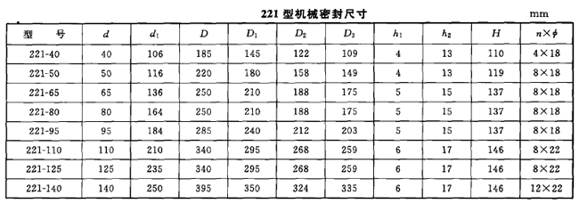 �p����C(j��)е�ܷ�,�²�������(y��ng)����